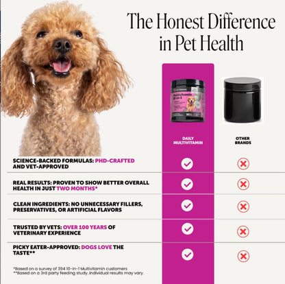 Pet Honesty 10-in-1 Multivitamin with Probiotics, Glucosamine & Omega-3 Chicken Flavored Soft Chews Vitamins & Supplements for Dogs